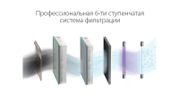 Ballu ONEAIR ASP-200SP с нагревательным элементом